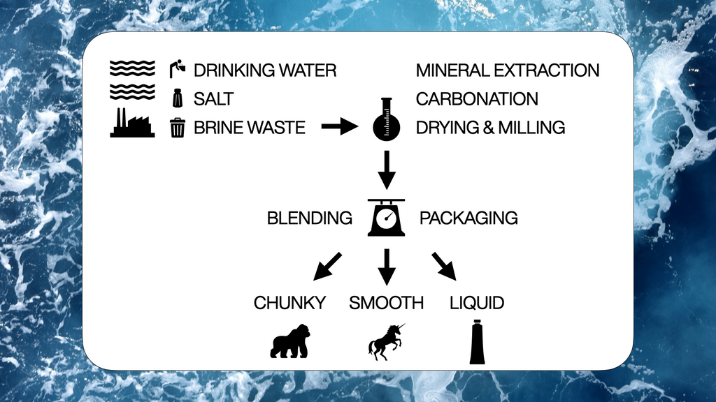 Chalk Rebels Manufacturing Process