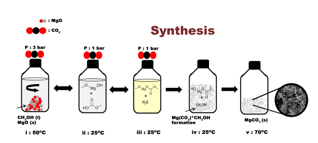 Upsalite Climbing Chalk