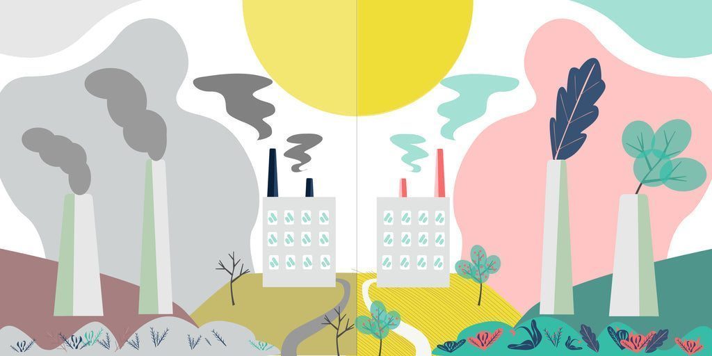 CO2-Neutral Production